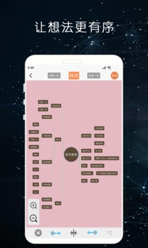 MindNode思维导图app免费版