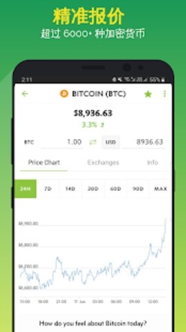 CoinGecko app